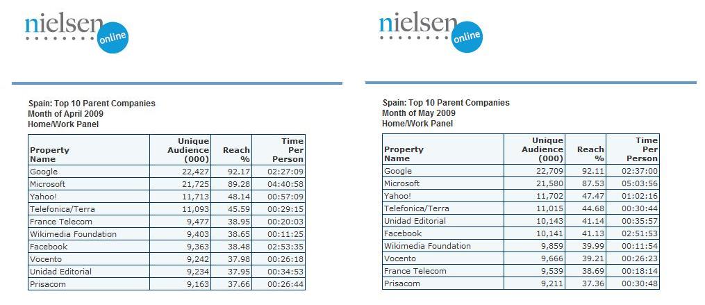 Nielsen Top10