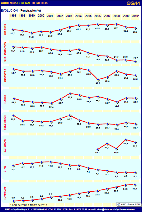 AIMC EGM Abril 09 - Marzo 10