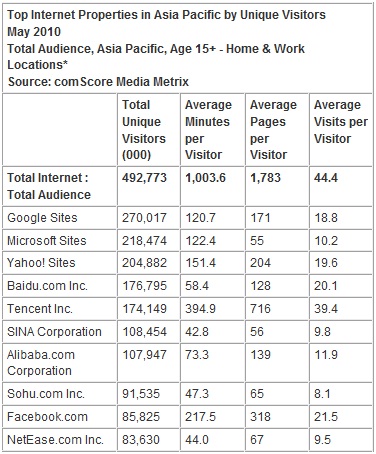 Audiencia de Internet en Asia Audiencia de Internet en Asia