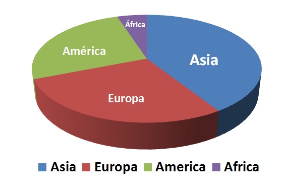 Audiencia de Internet en el Mundo Audiencia de Internet en el Mundo