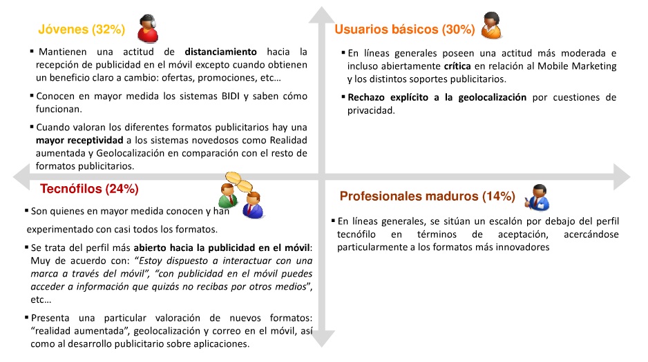 Tipos de Usuarios de Internet Movil