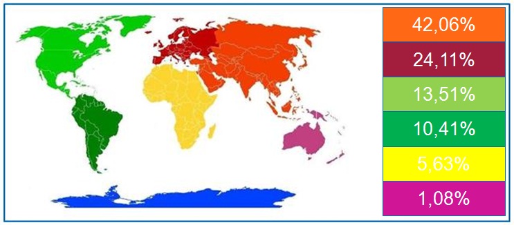 Worldwide Internet Audience