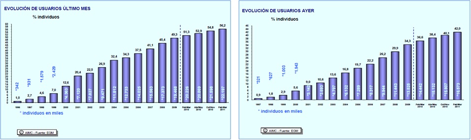 AIMC EGM Febrero-Marzo 2011 AIMC EGM Febrero-Marzo 2011