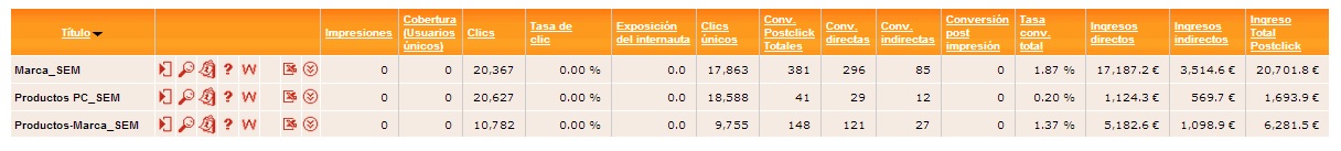 Case Study - Campañas de PPC