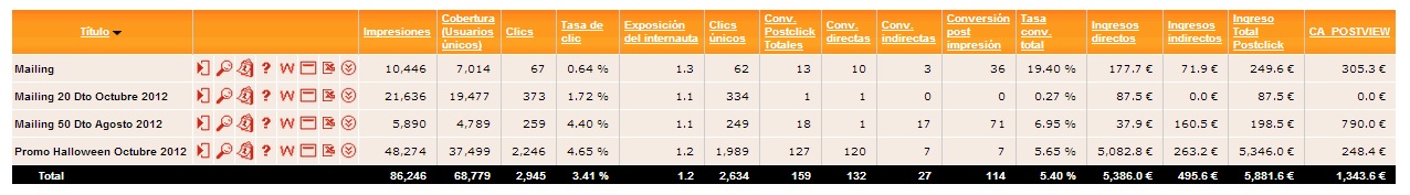 case study - eMail Marketing