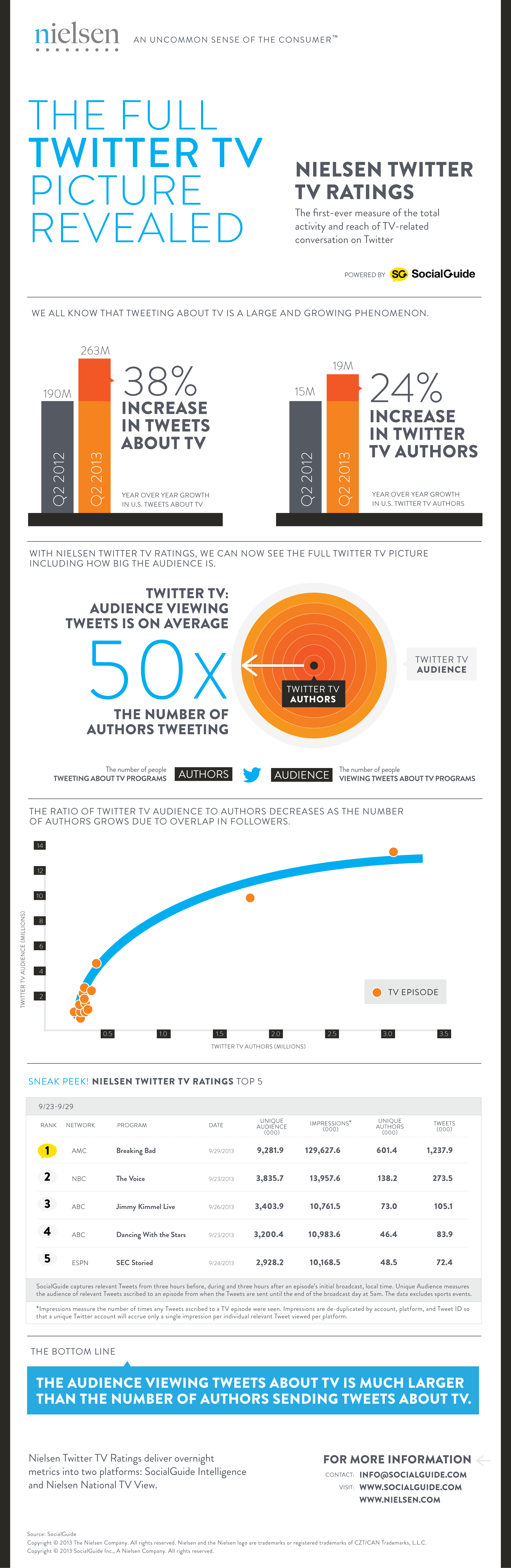 Nielsen Twitter TV Ratings