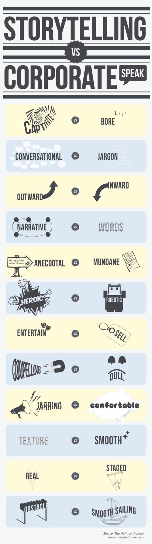 Storytelling Vs. Corporate Speak - Infographic
