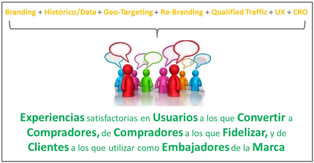 Total Branding: Experiencias dirigidas a construir Relaciones