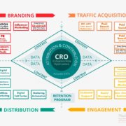 Los 4 Pilares de la Estrategia Digital – Integración DOOH